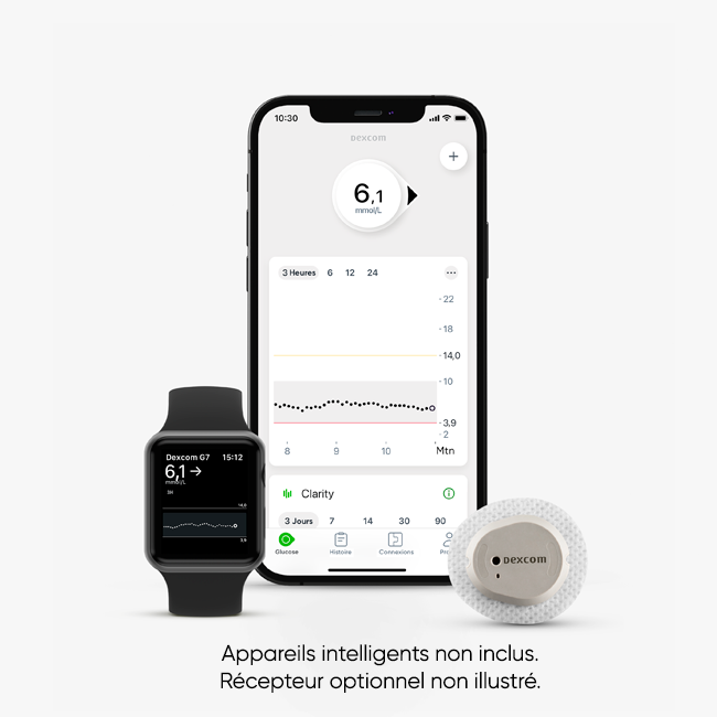 Image of the Dexcom G7 app on an iPhone, Apple Watch, and Dexcom G7 sensor.